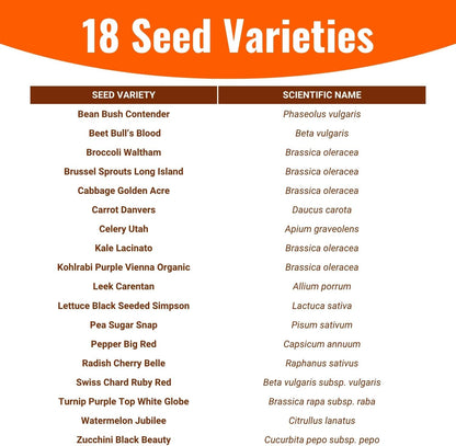 15,000 Heirloom Seeds Non GMO Vegetable and Fruit Seeds for Planting Outdoor & Indoor - 18 Variety Pack of Survival Garden Seeds